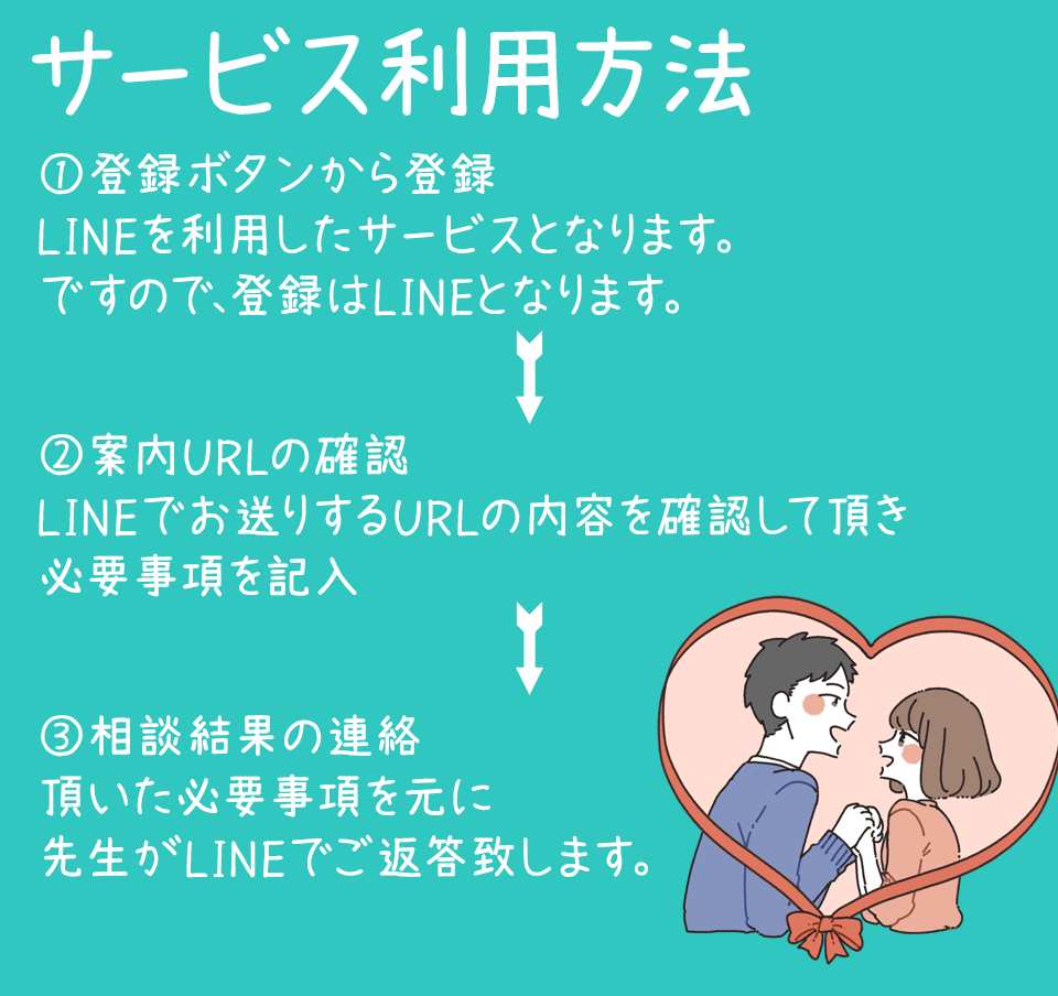 サービス利用方法